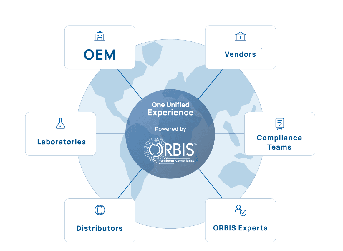 OEM, vendors, laboratories, compliance teams, distributors, and ORBIS experts around one unified experience